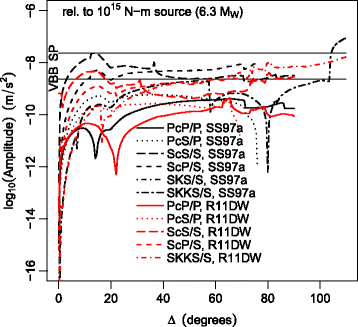 Fig. 9