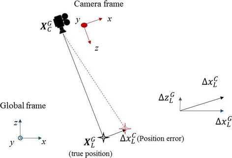 Fig. 3