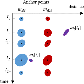 Fig. 5