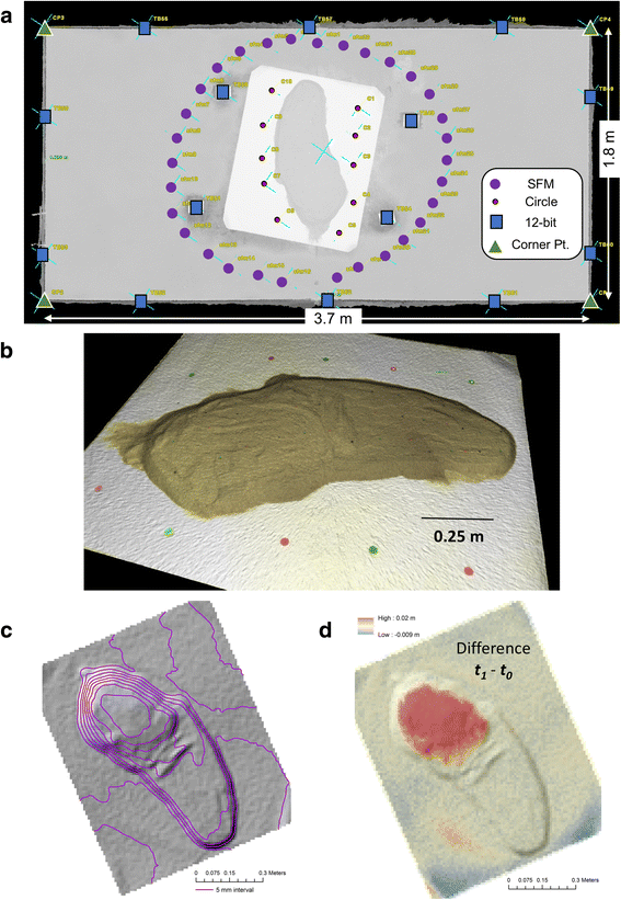 Fig. 6