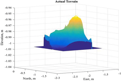 Fig. 7