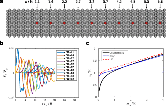 Fig. 9