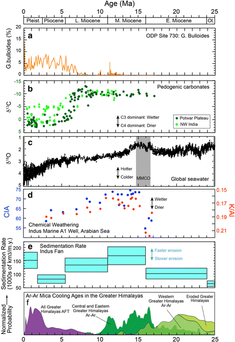 Fig. 12