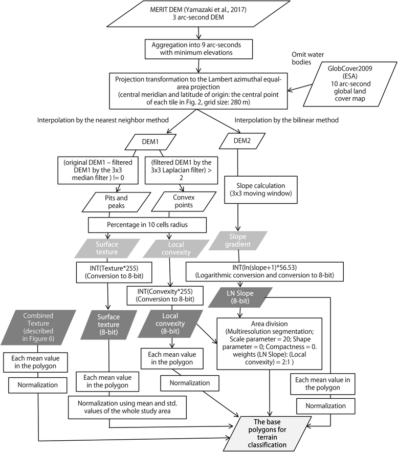 Fig. 4