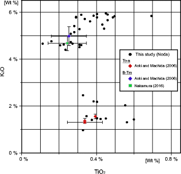 Fig. 8