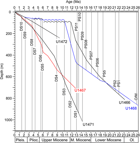 Fig. 7