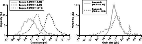 Fig. 10