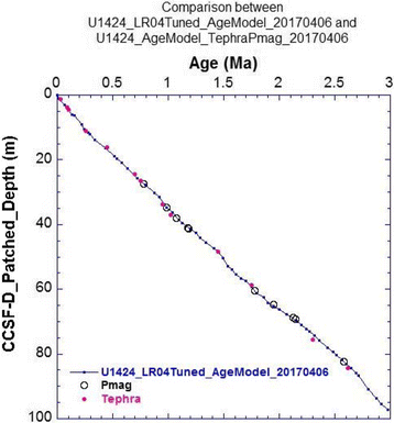 Fig. 3