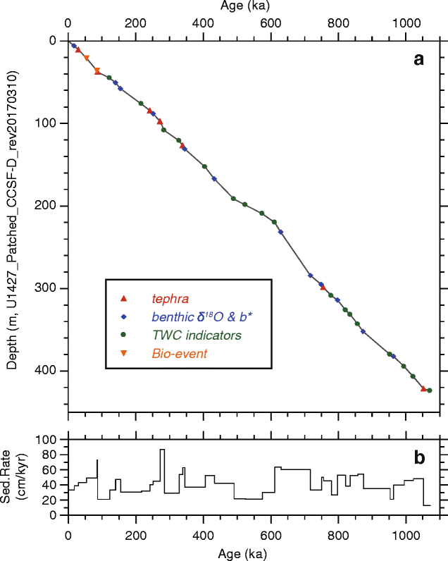 Fig. 8