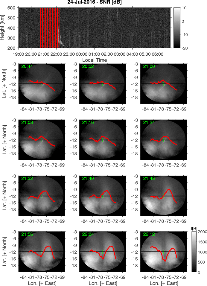 Fig. 4