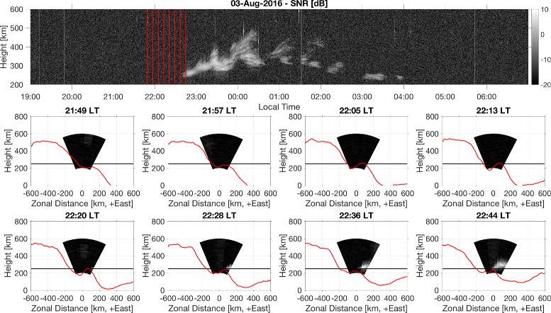 Fig. 7