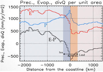 Fig. 12