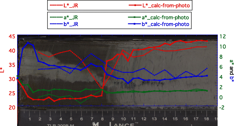 Fig. 5