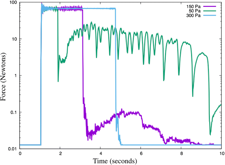 Fig. 2