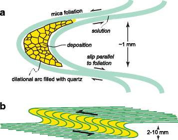 Fig. 9