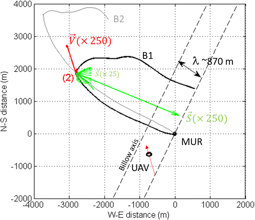 Fig. 2