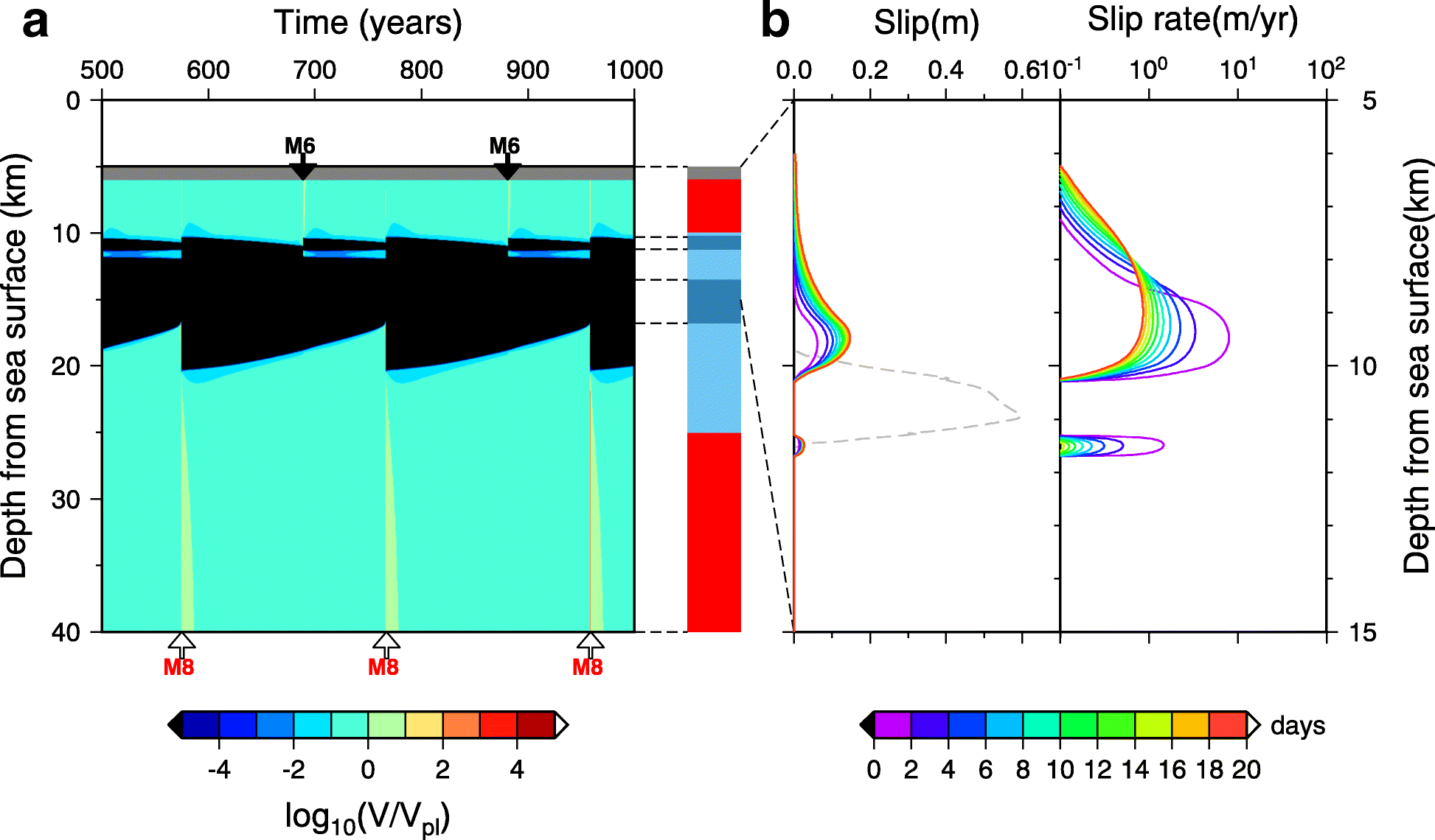 Fig. 7