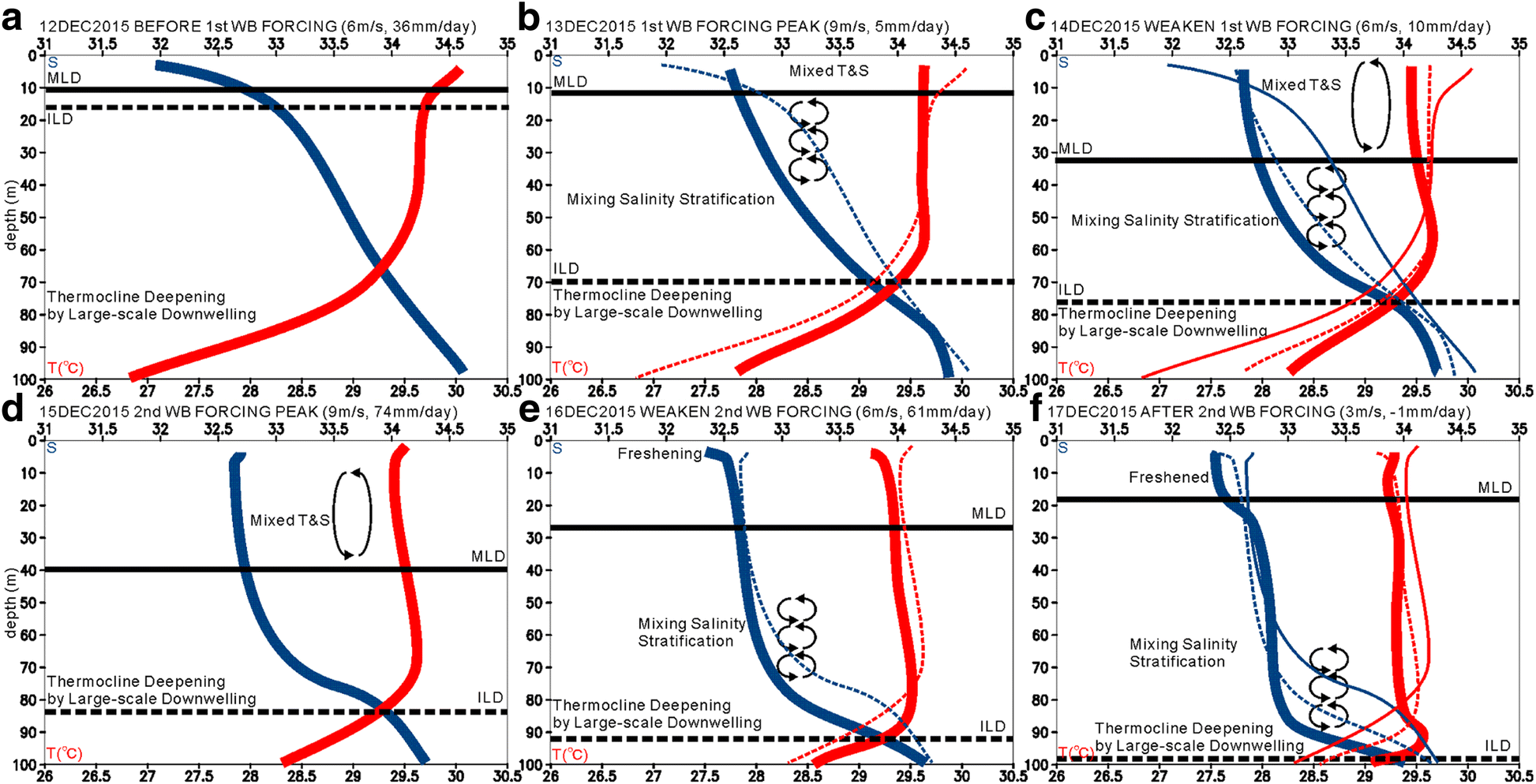 Fig. 12