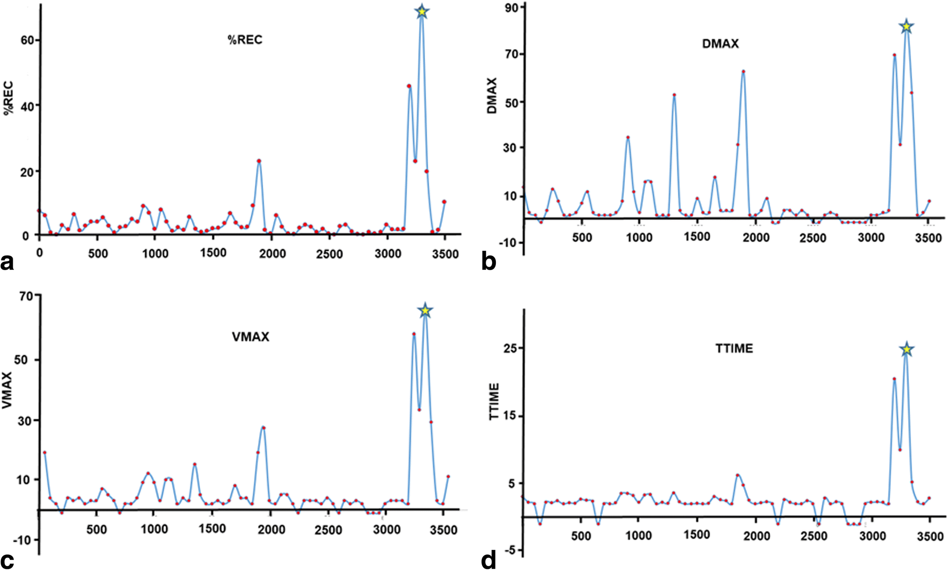 Fig. 22