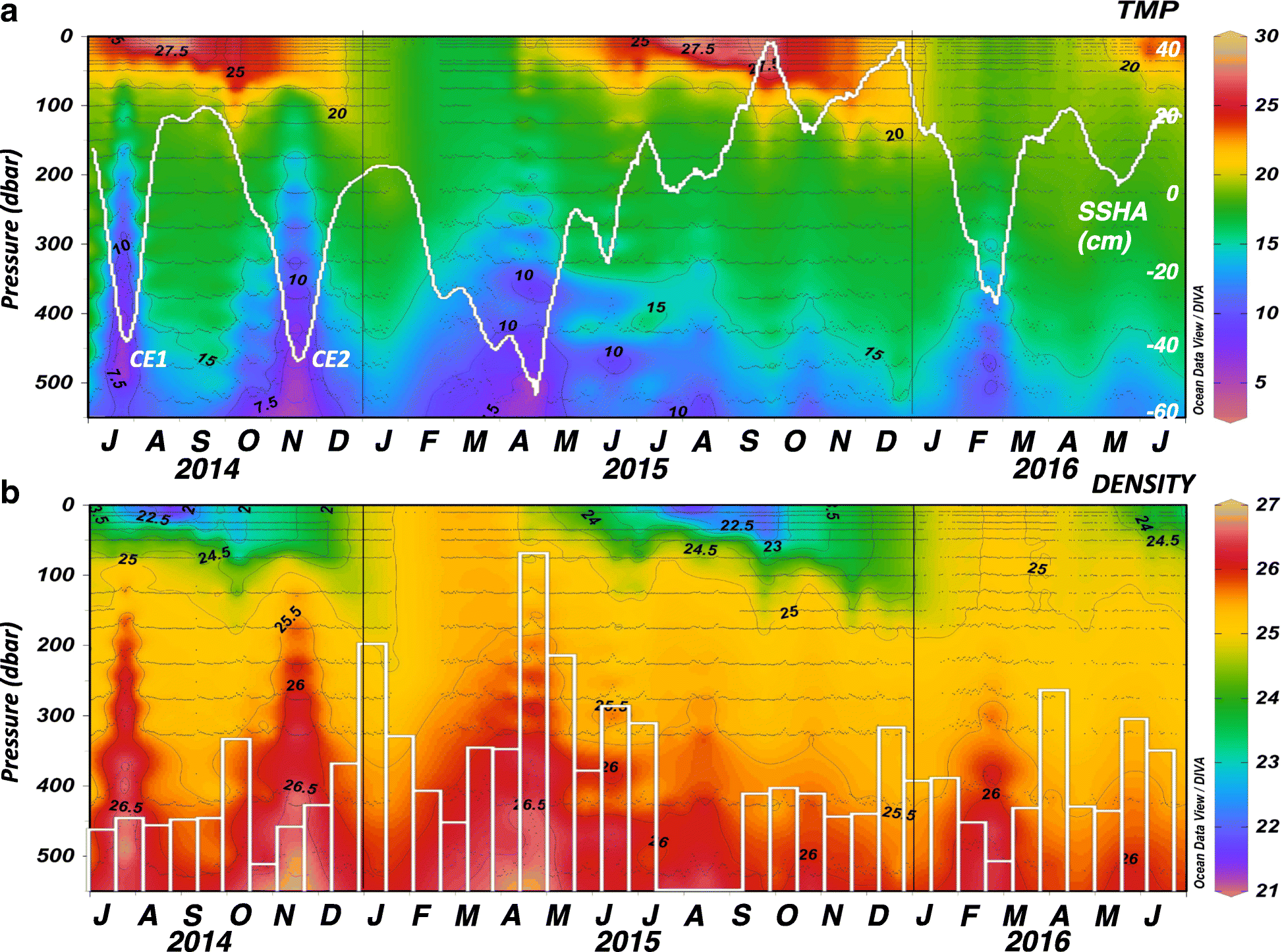 Fig. 3