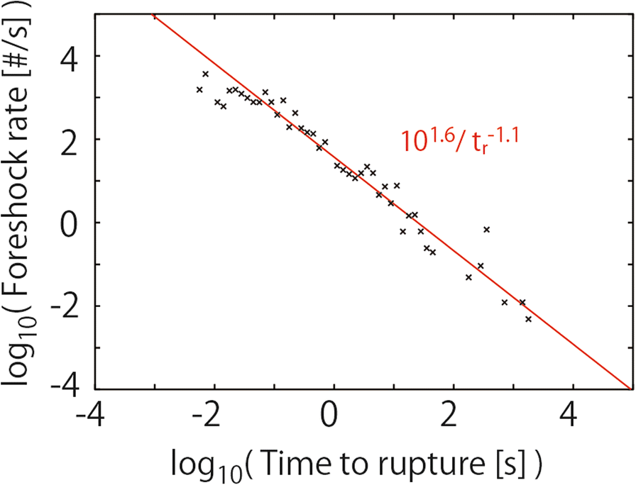 Fig. 8