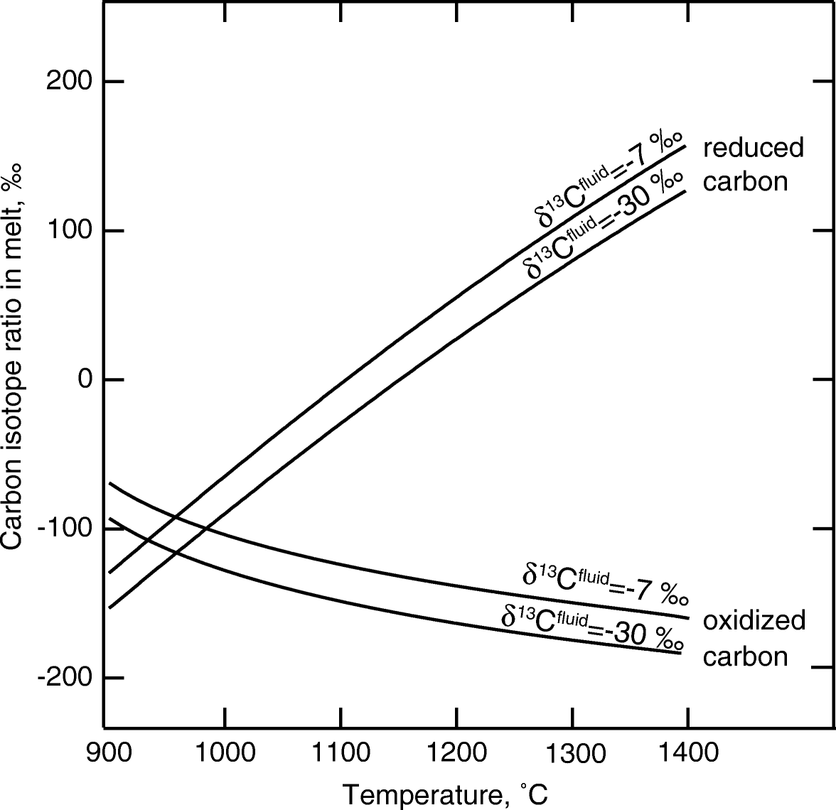 Fig. 11