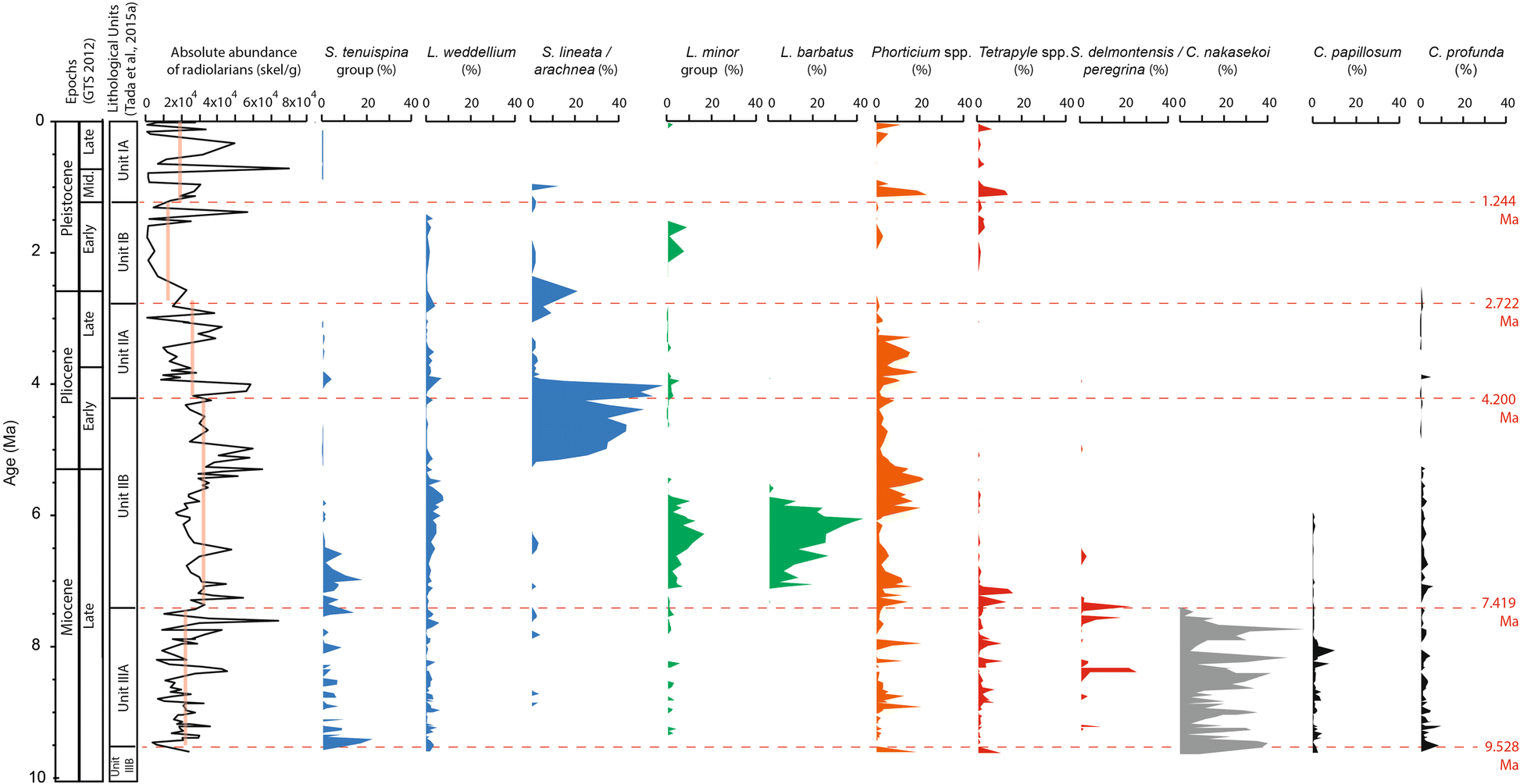 Fig. 4