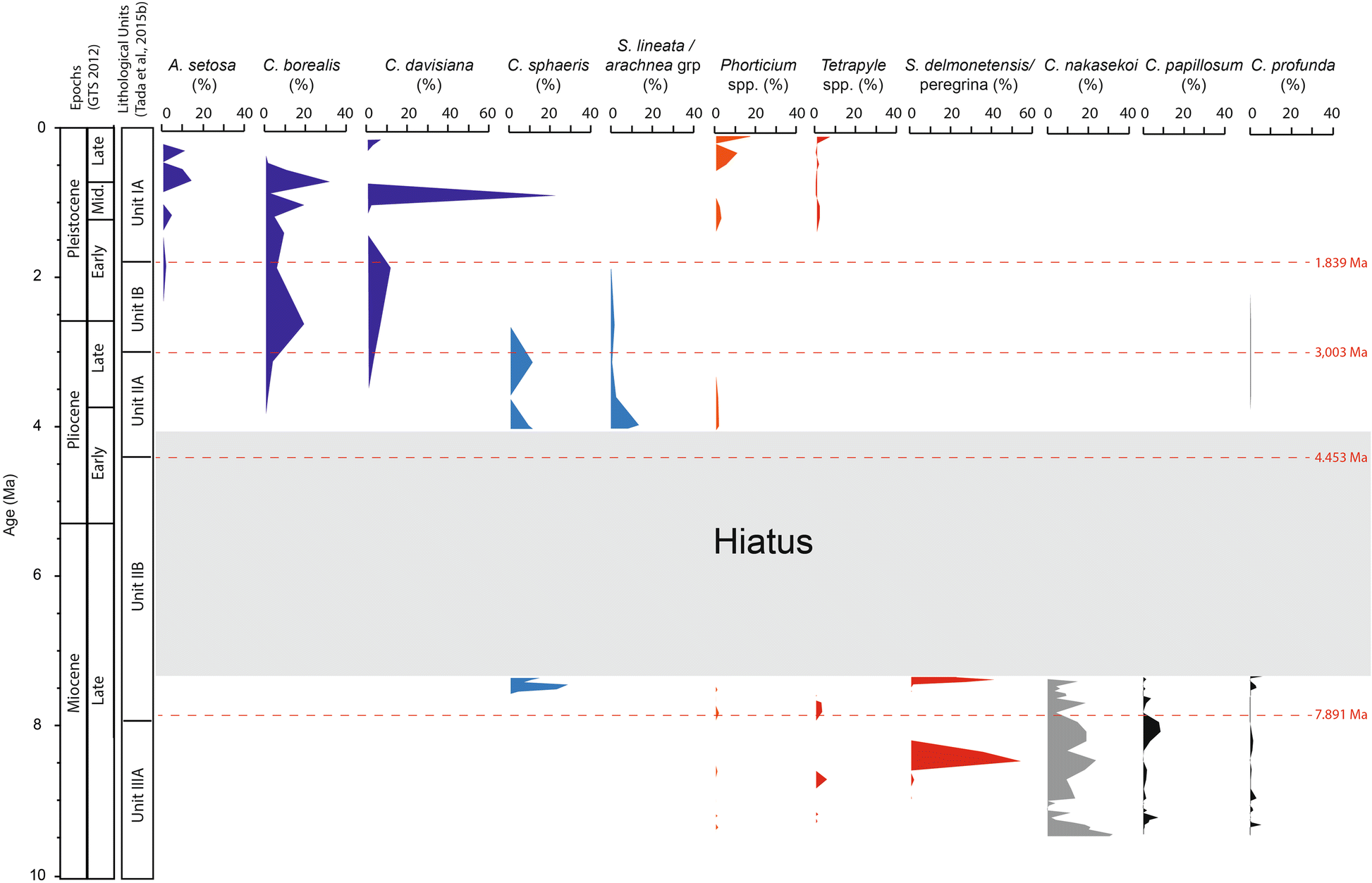 Fig. 5