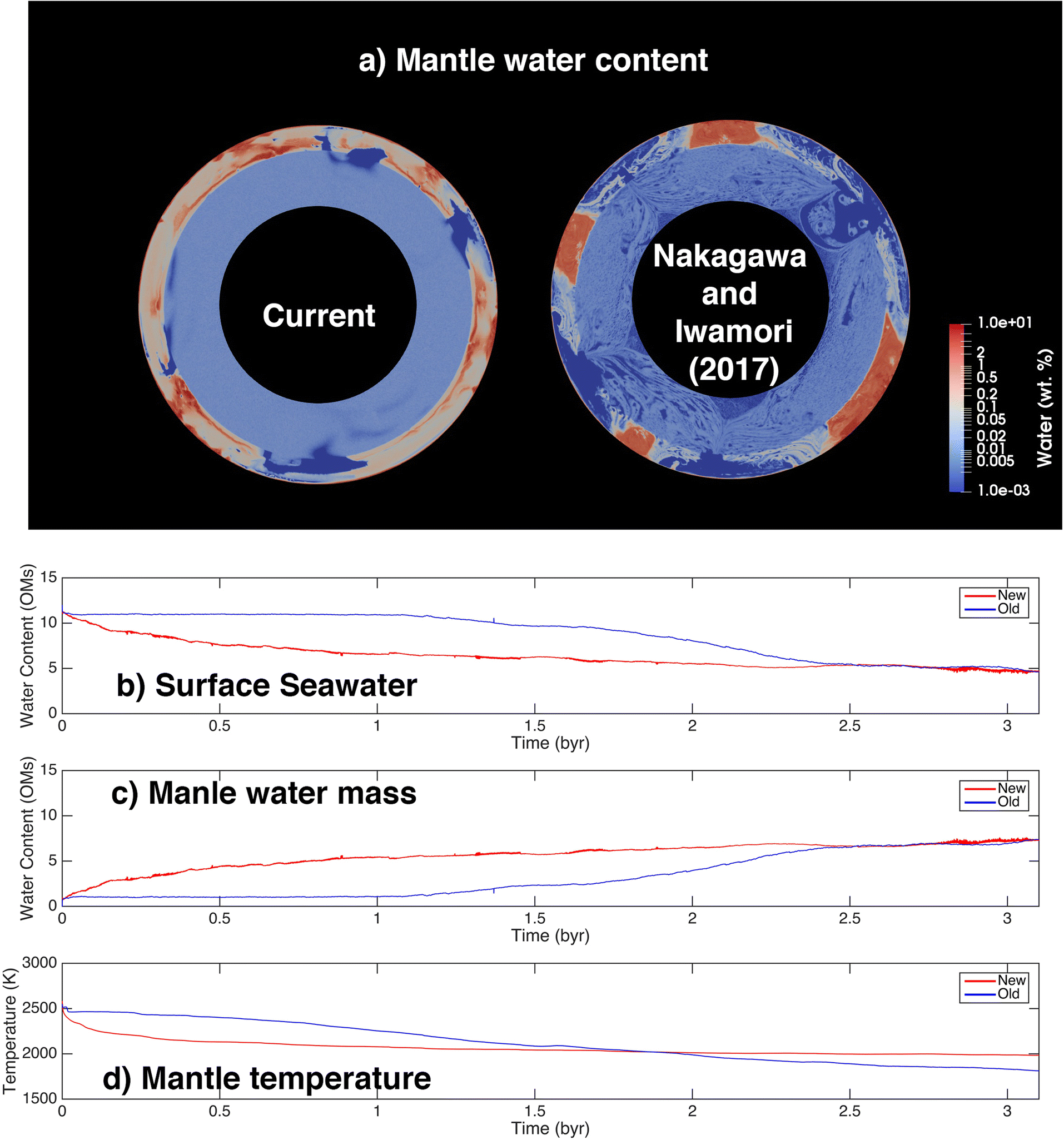 Fig. 10