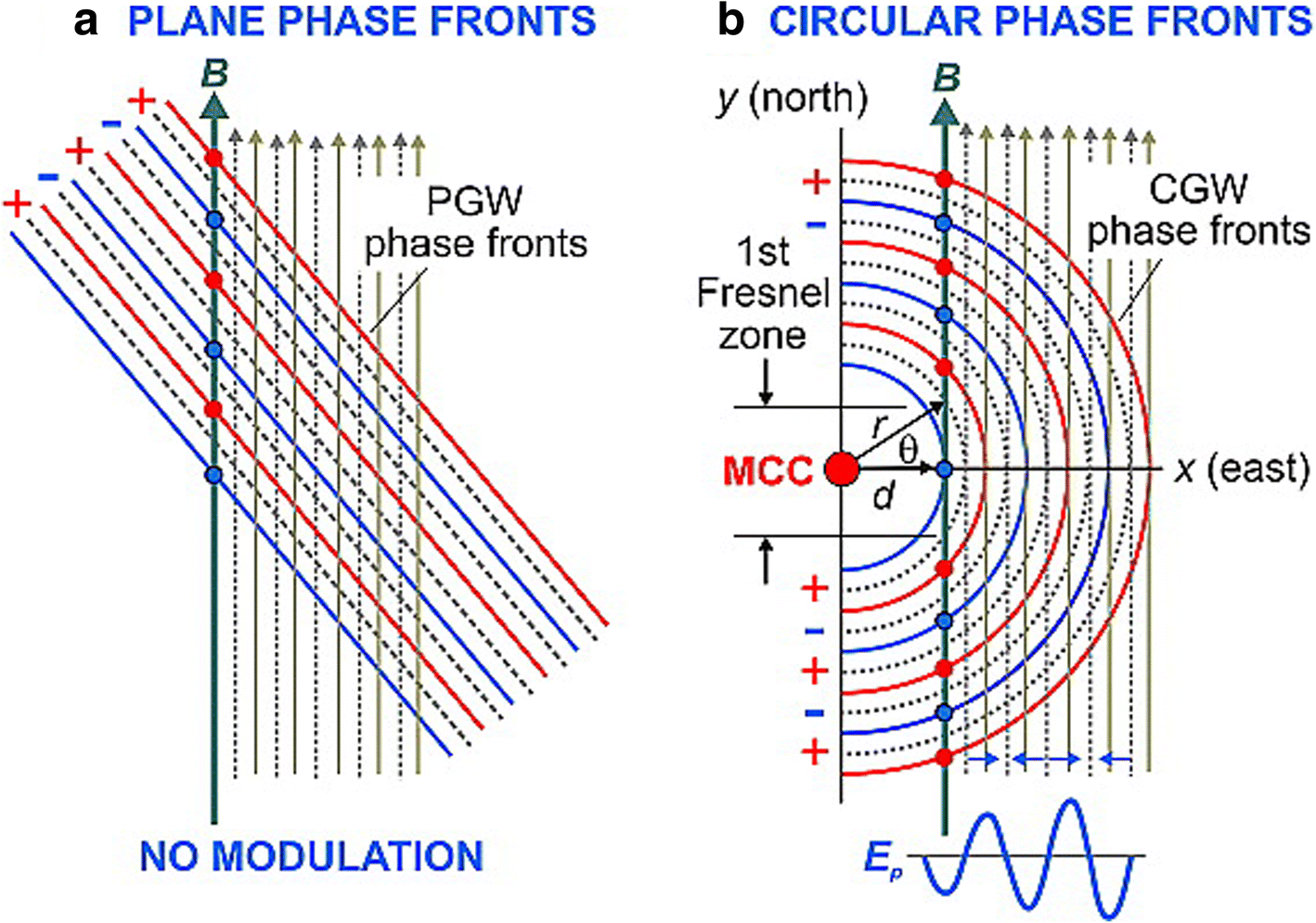 Fig. 9