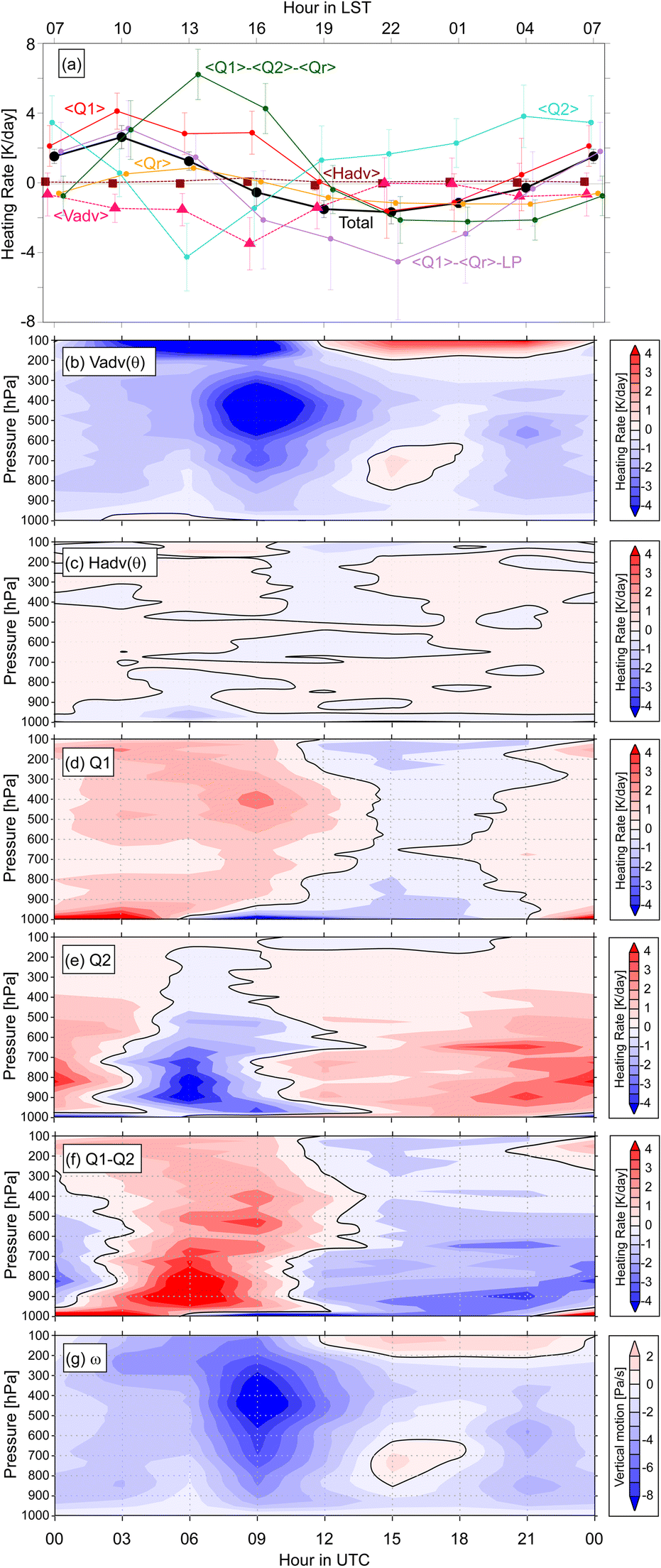 Fig. 10