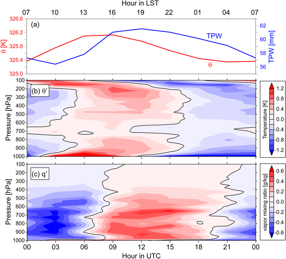 Fig. 8