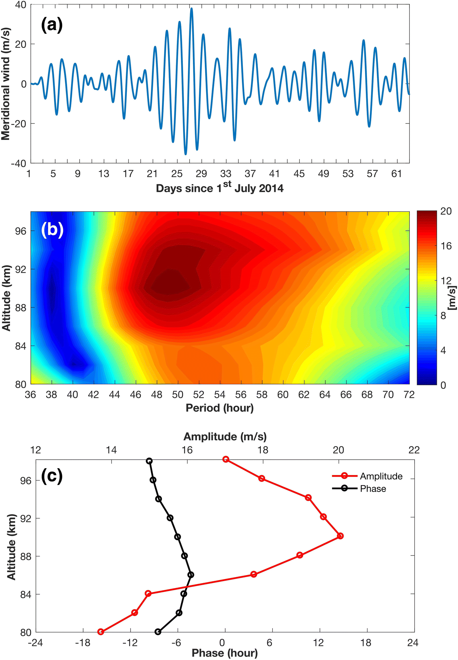 Fig. 10