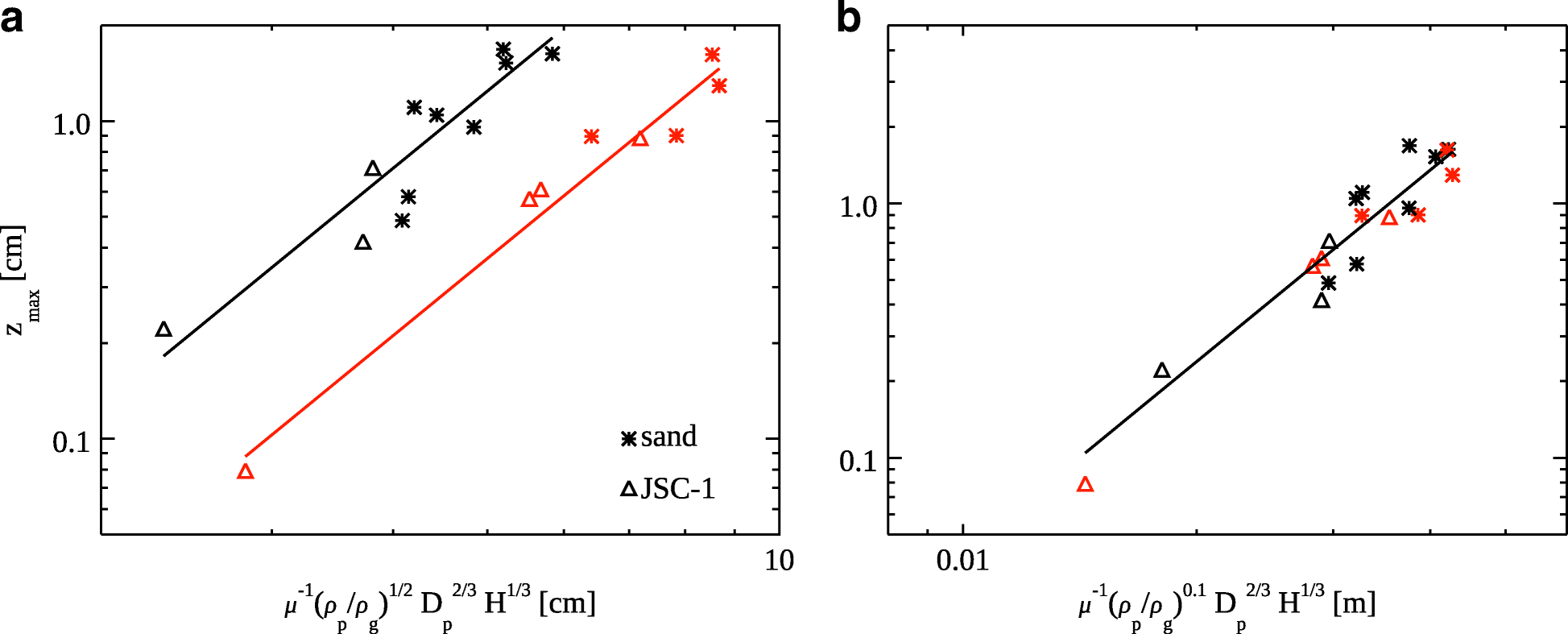 Fig. 12