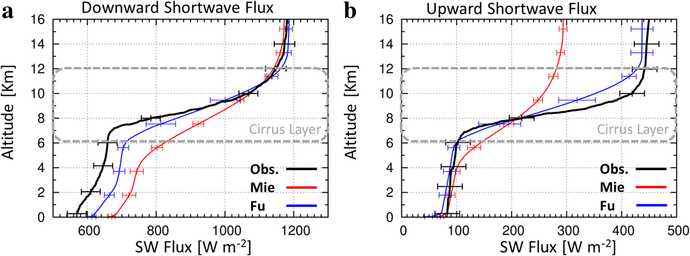 Fig. 16