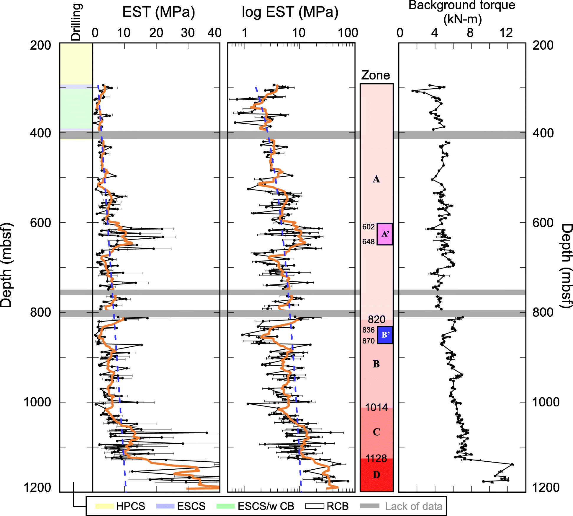 Fig. 3