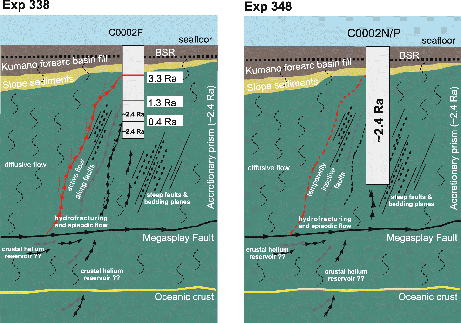 Fig. 5