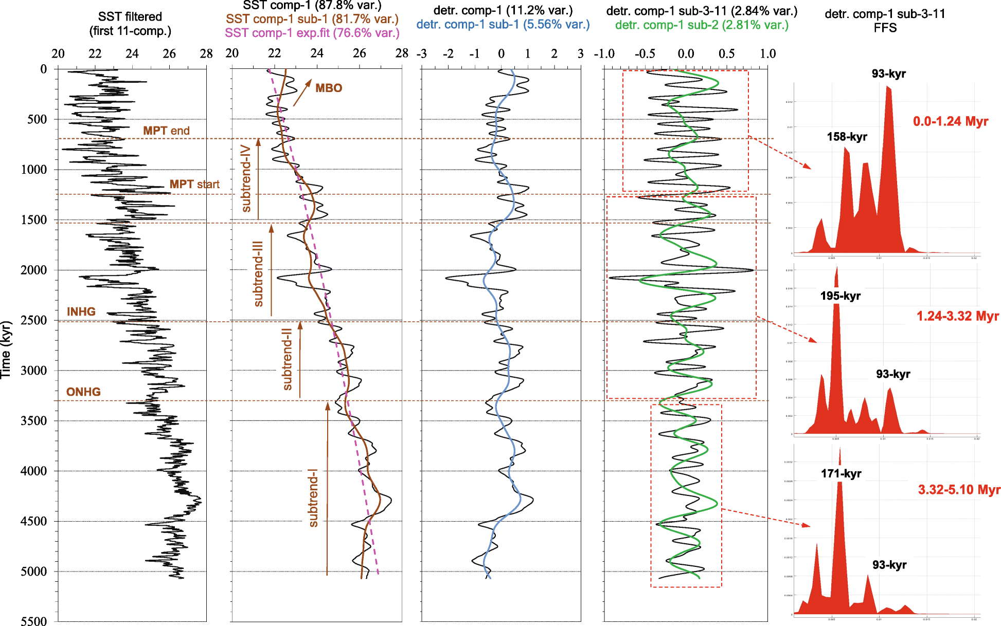 Fig. 6