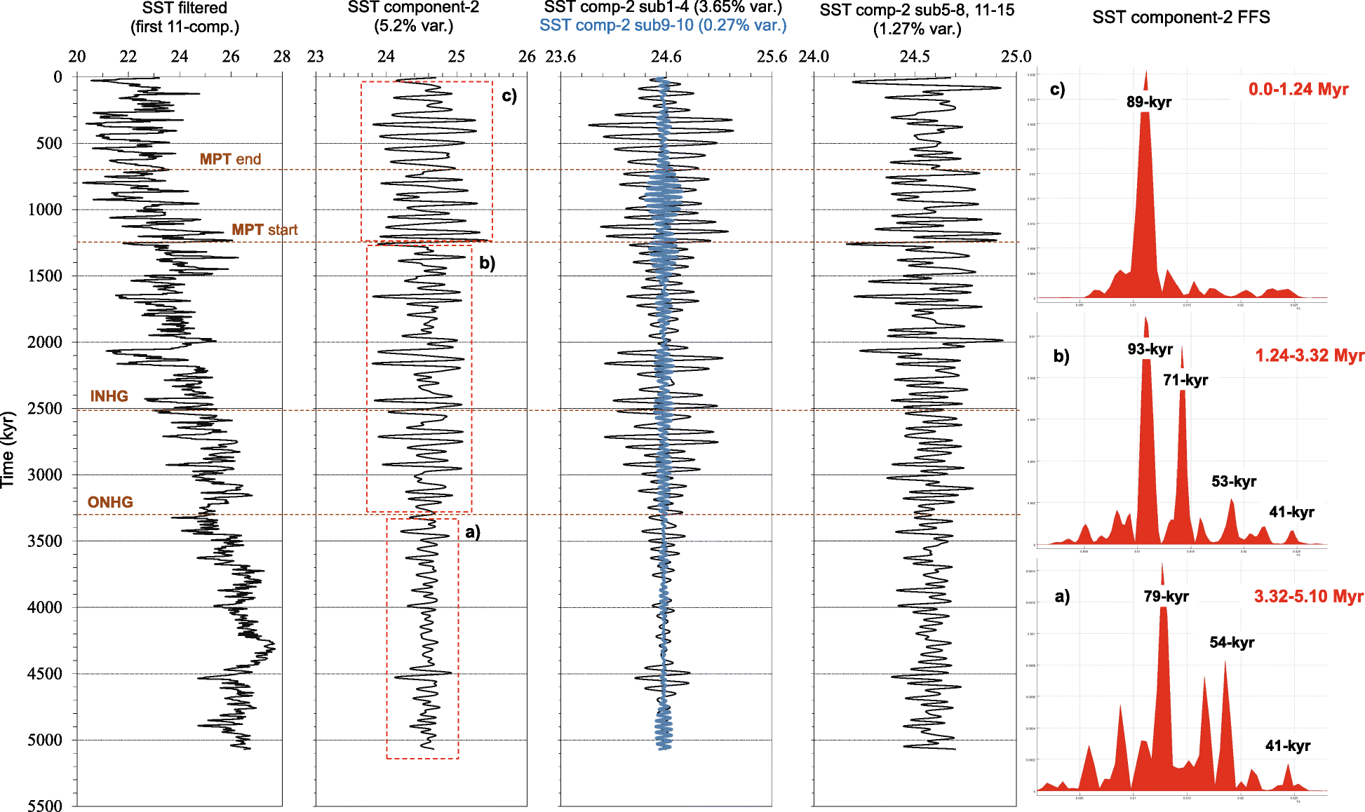 Fig. 7