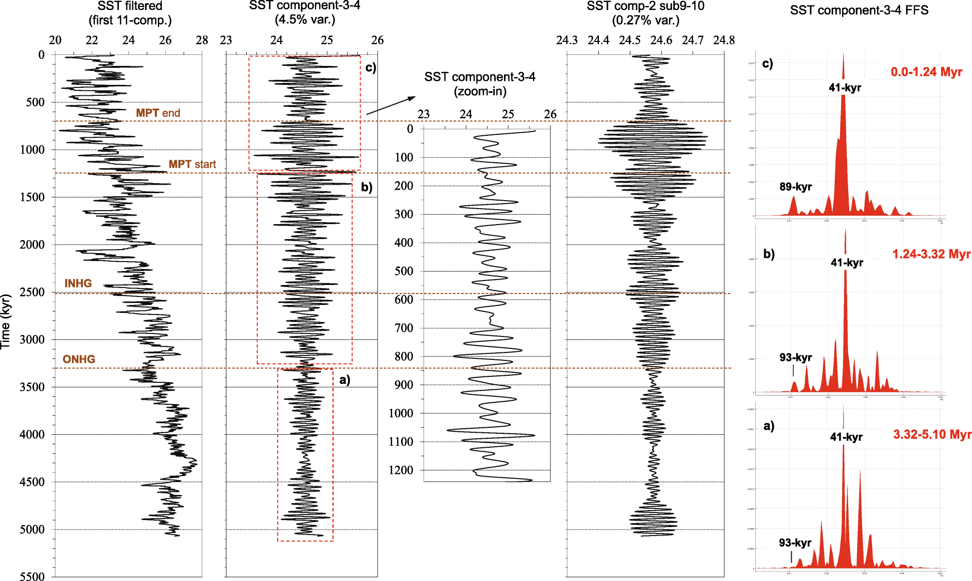 Fig. 8