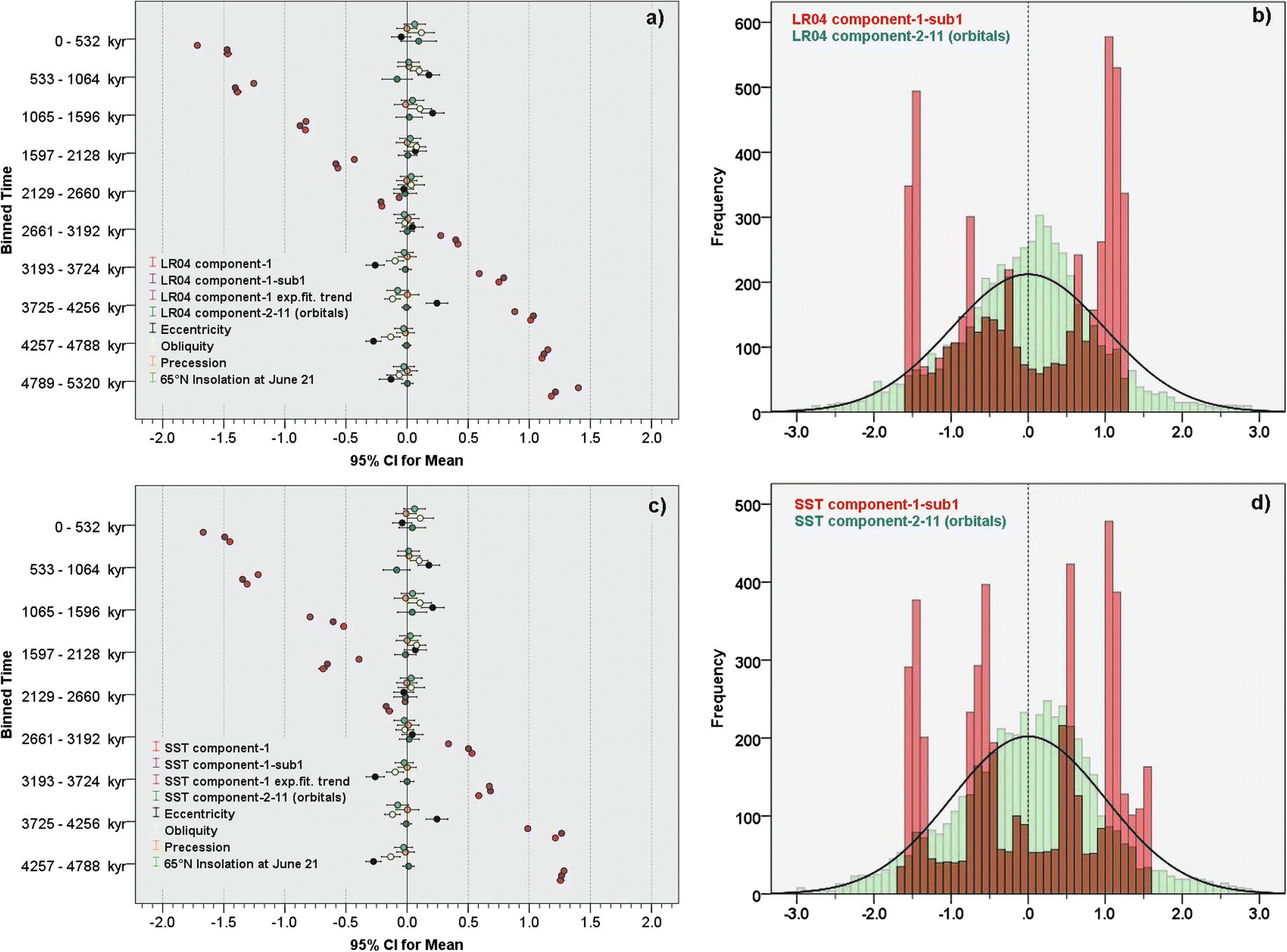 Fig. 9