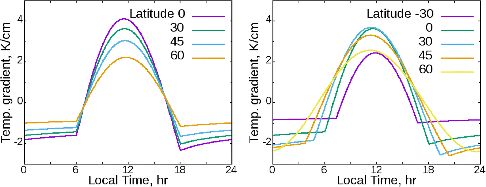 Fig. 10