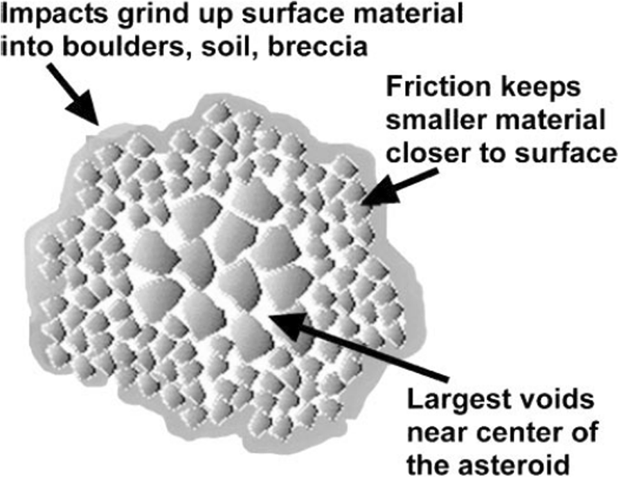 Fig. 13