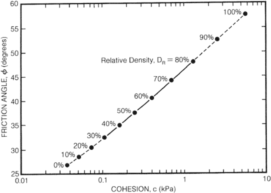 Fig. 14