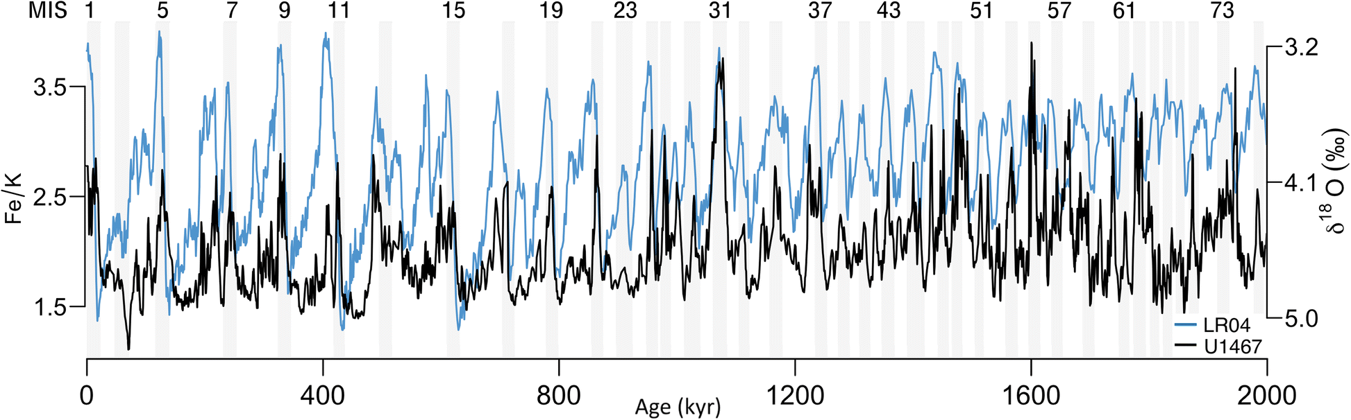 Fig. 12