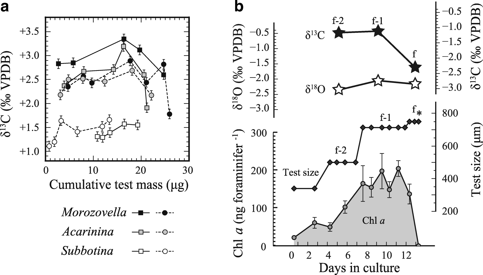 Fig. 16