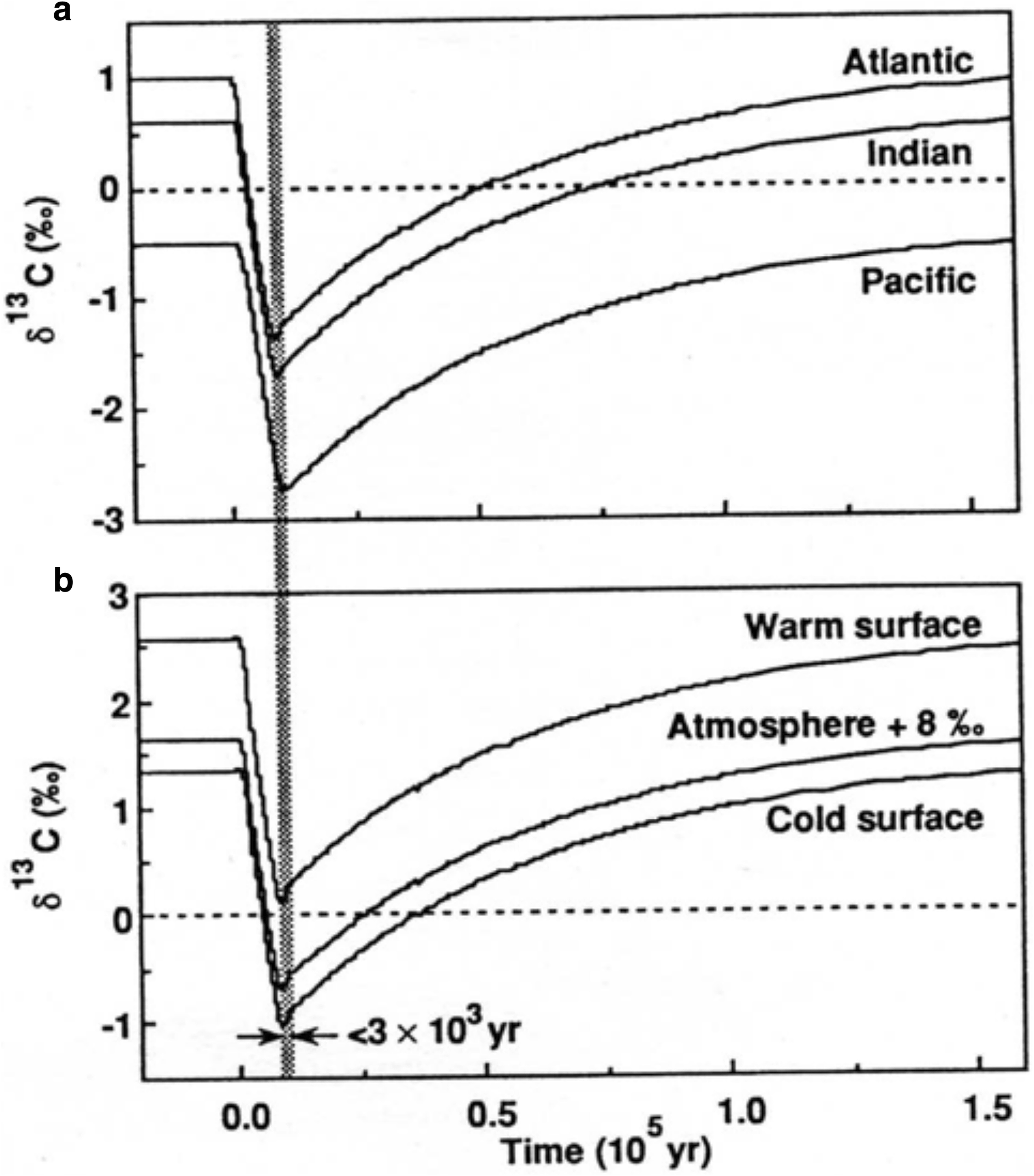 Fig. 18