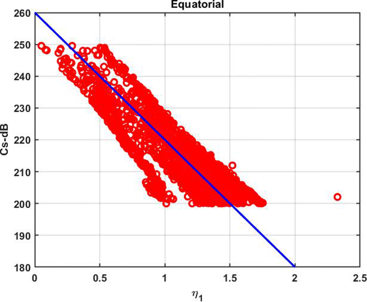 Fig. 15