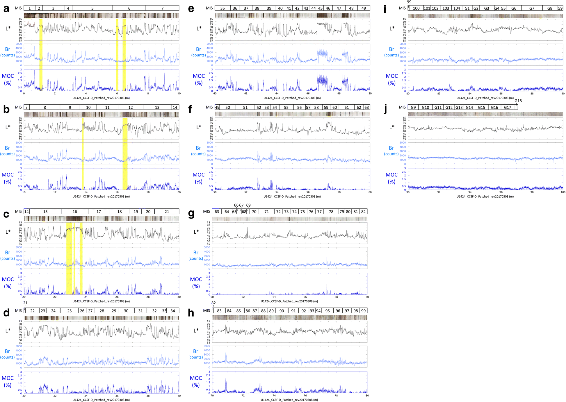 Fig. 7