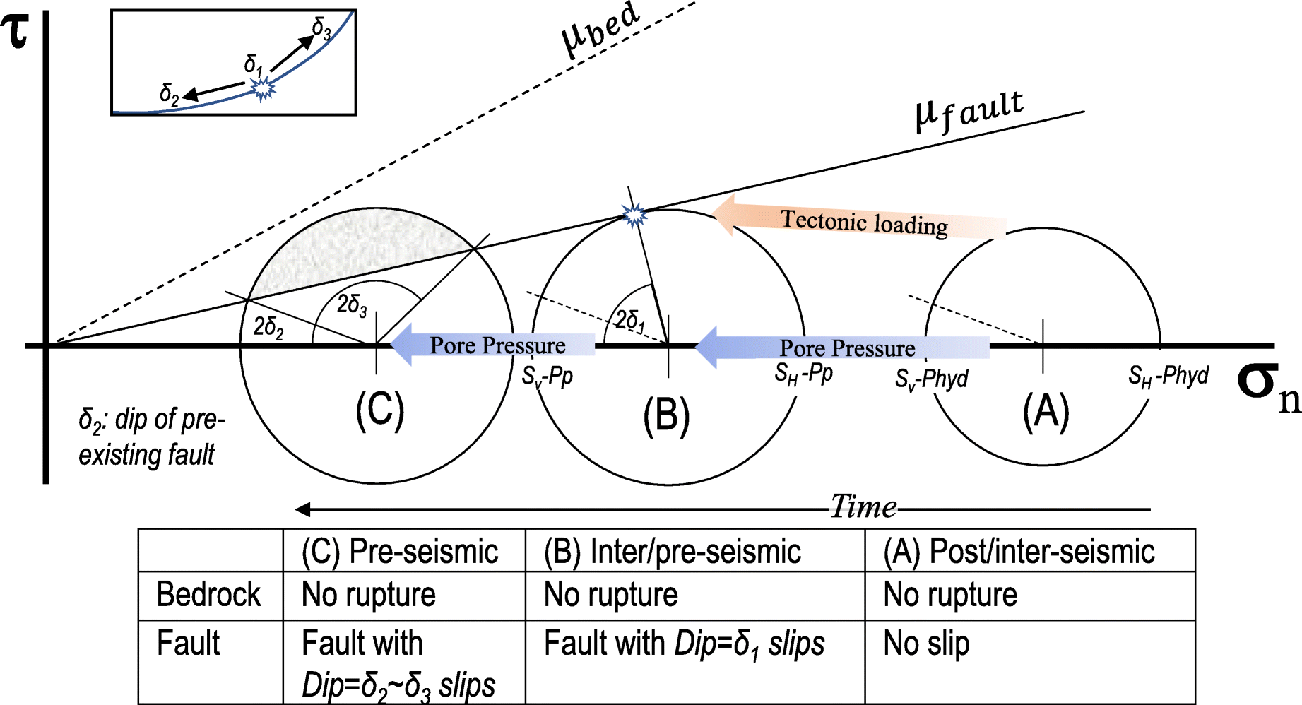 Fig. 11